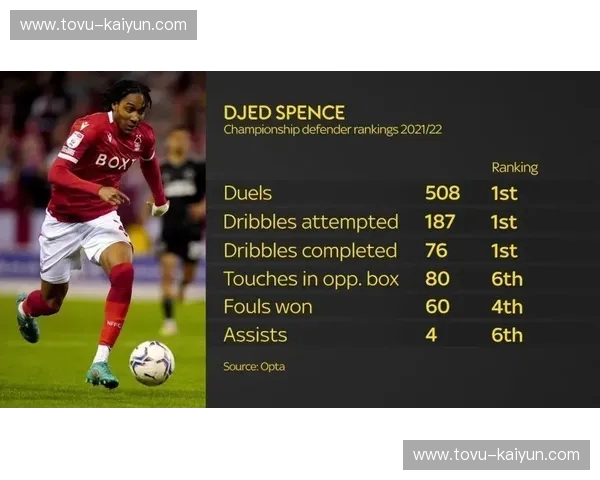 搏击数据助攻榜 搏击数据助攻榜